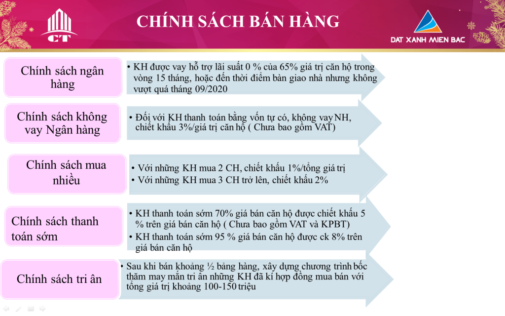 Chính sách bán hàng chung cư Ruby Thanh Hóa