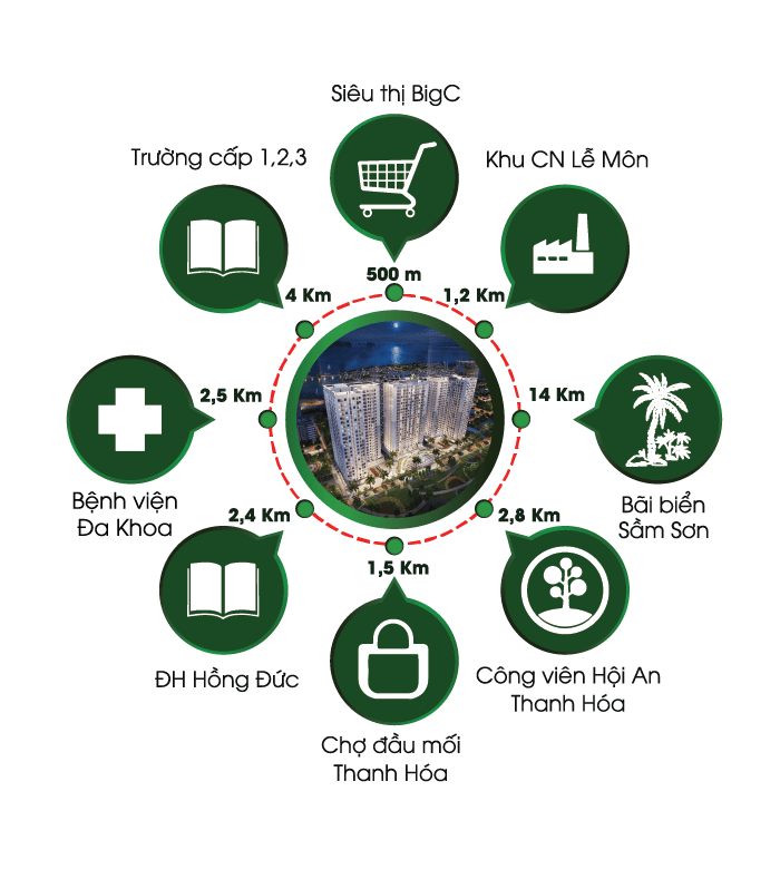 Liên kết vùng Xuân Mai thanh hóa