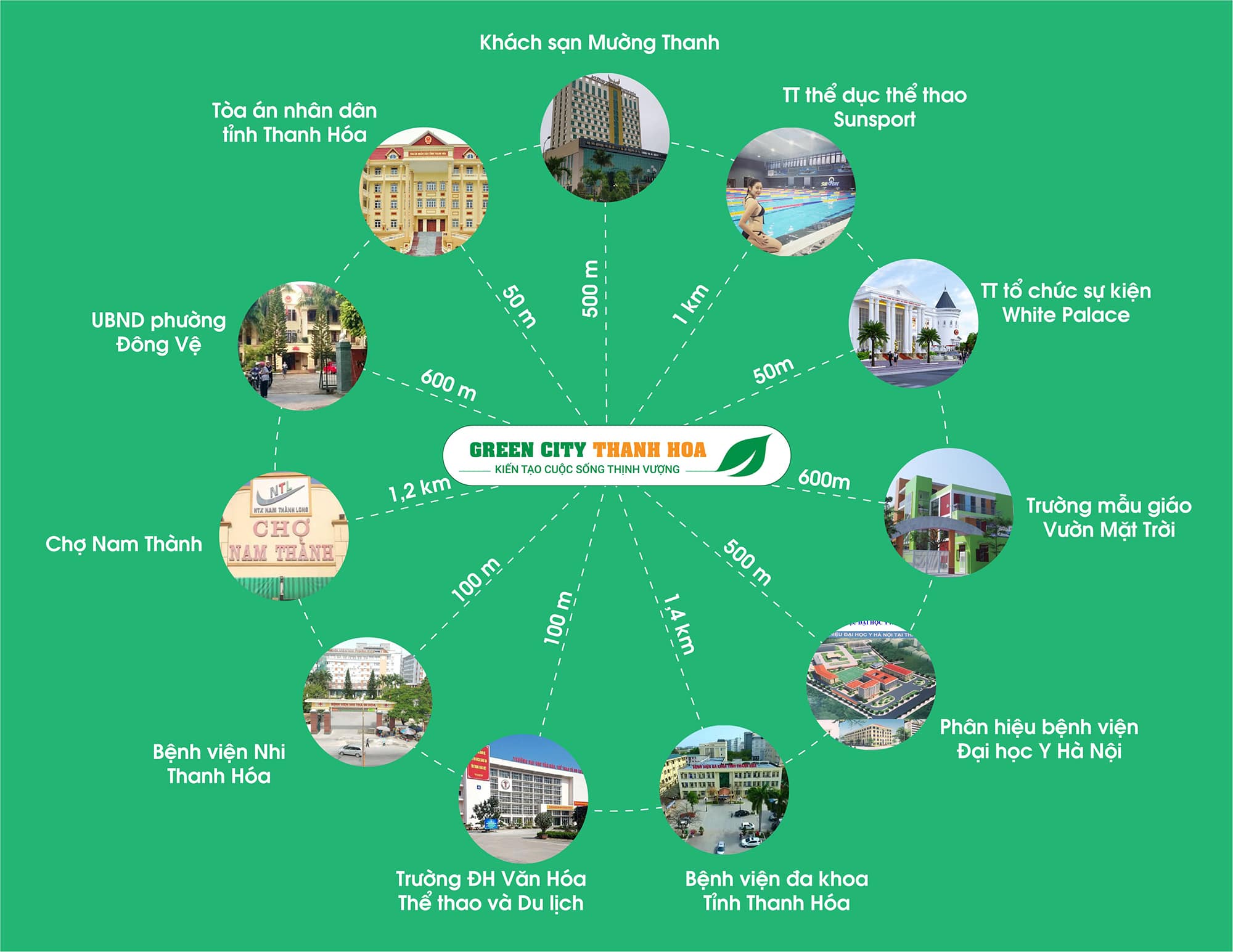 Liên kết vùng dự án Green City